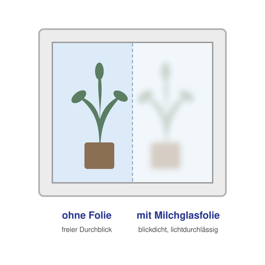 Vergleich am Fenster: ohne Folie freier Durchblick, mit Milchglasfolie blickdicht aber lichtdurchlässig